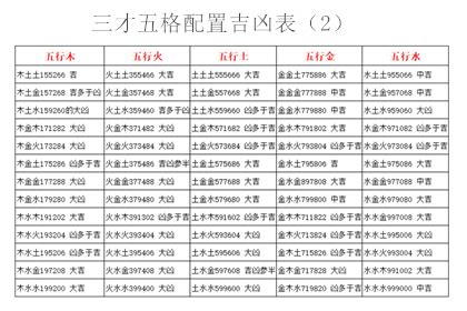 三才配置 重要|五格剖象法：三才五格最佳配置表